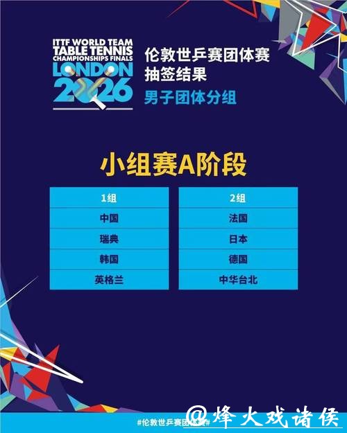 伦敦世乒赛首阶段签表出炉，国乒男女队均与韩国同组，小组赛几无挑战