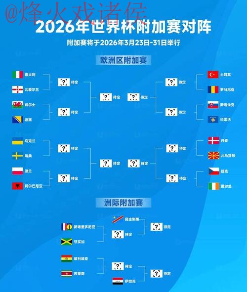 2026世界杯预测正规全站攻略与分析